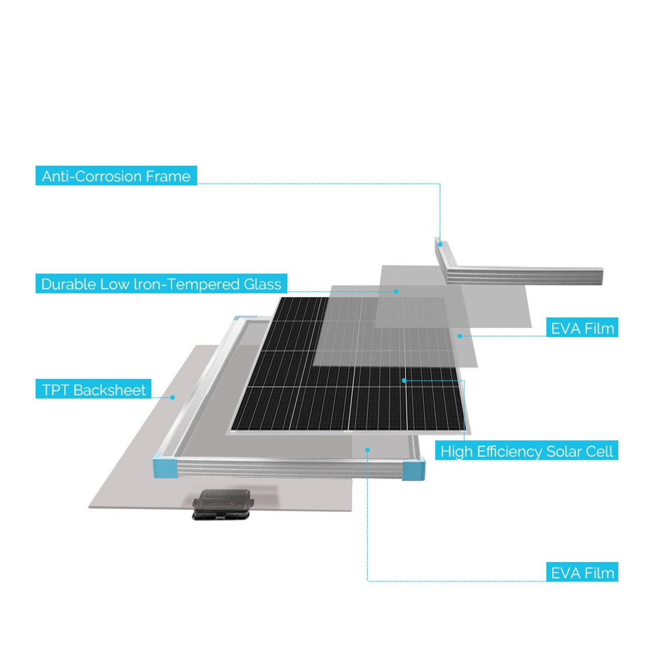 175 Watt Monocrystalline Solar Panel - Image 7