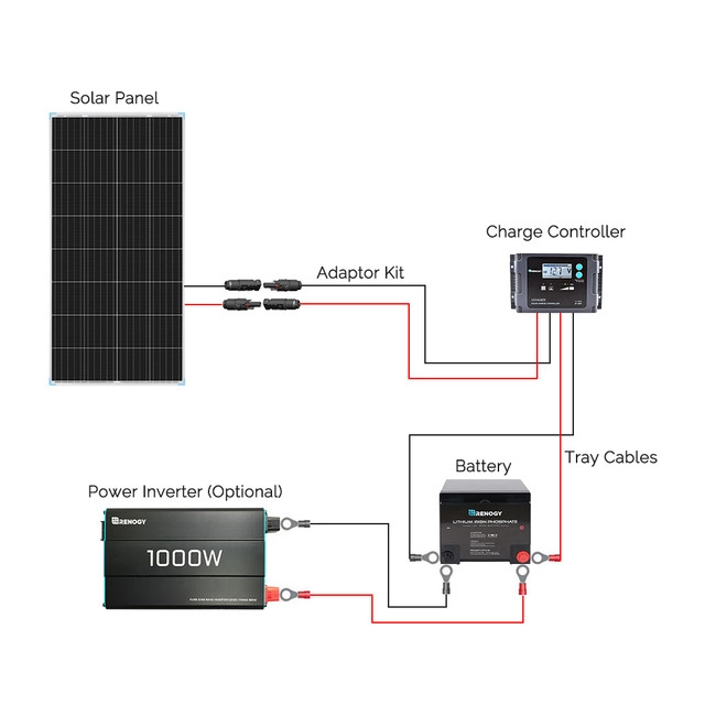 175 Watt Monocrystalline Solar Panel - Image 3