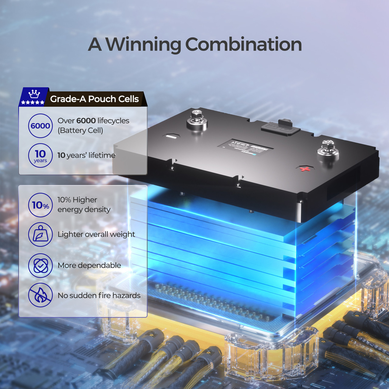 12V 100Ah Smart Lithium Iron Phosphate Battery w/Self-Heating Function - Image 7