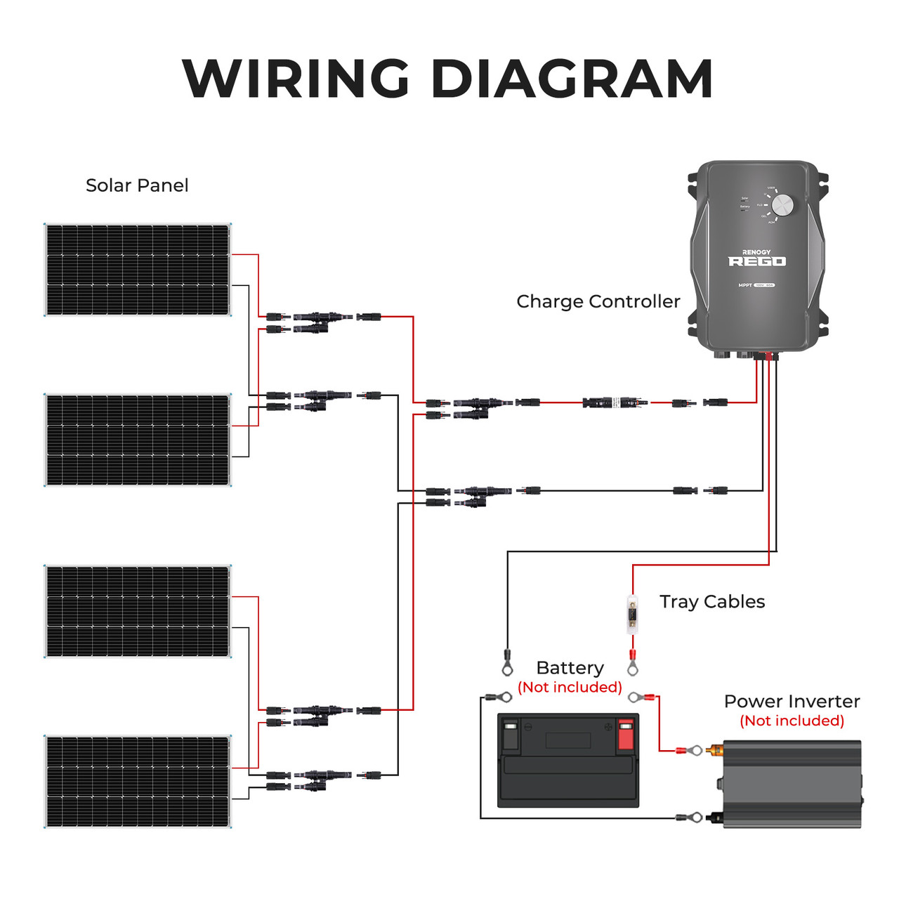 New 400 Watt 12 Volt Solar Premium Kit W/MPPT or REGO Solar Charge Controller - Image 10