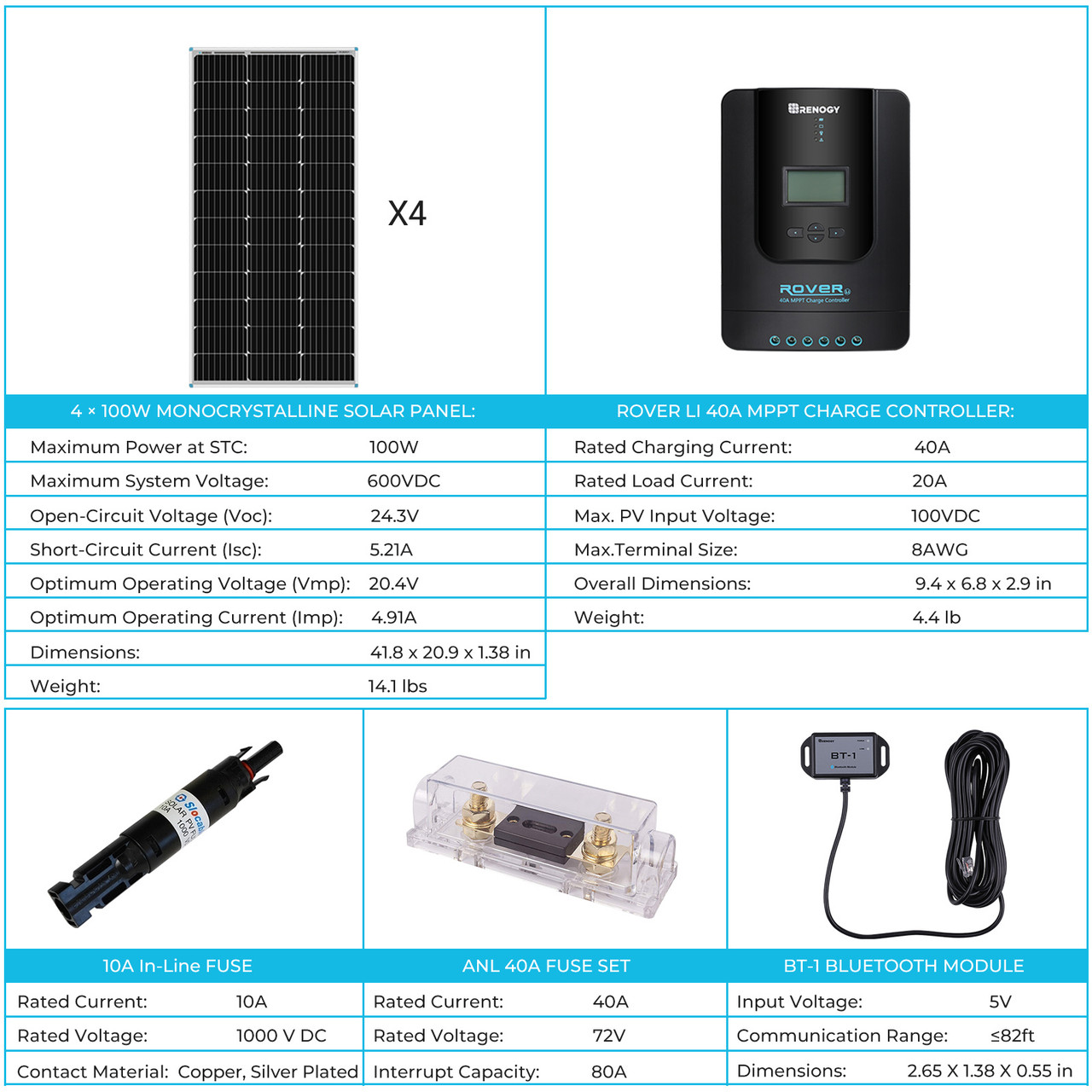 New 400 Watt 12 Volt Solar Premium Kit W/MPPT or REGO Solar Charge Controller - Image 3