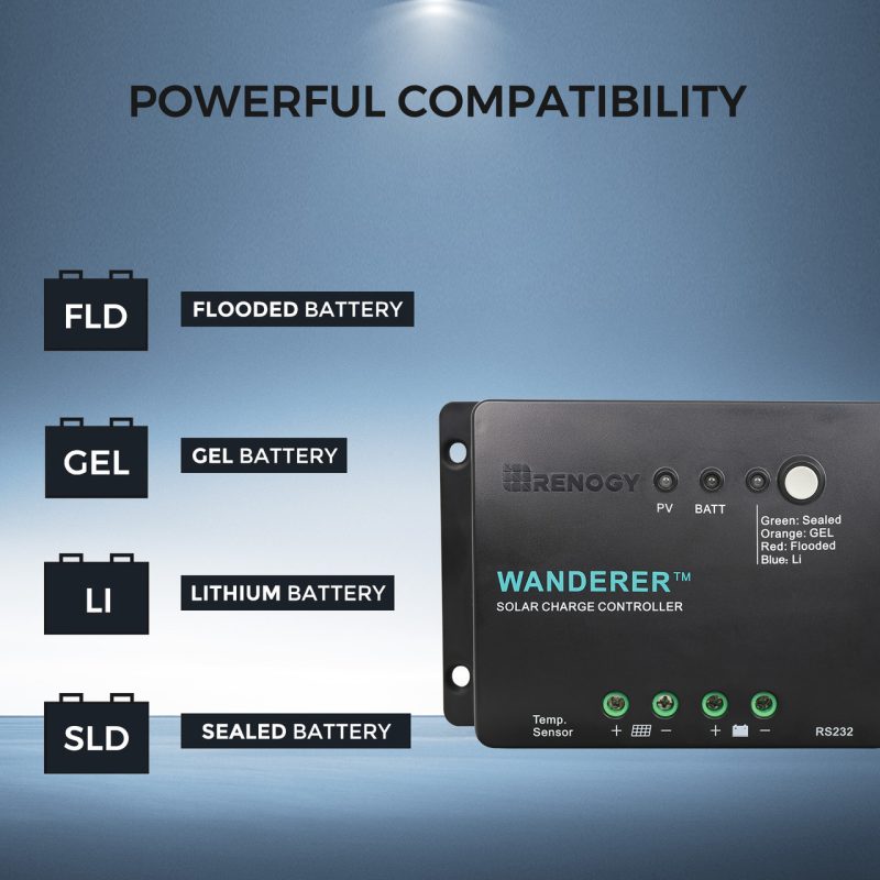 400 Watt 12 Volt Solar Starter Kit - Image 4